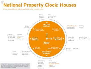September Property Clock